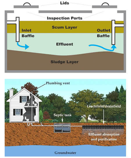Septic System Inspecting Services near me in Whitewater
